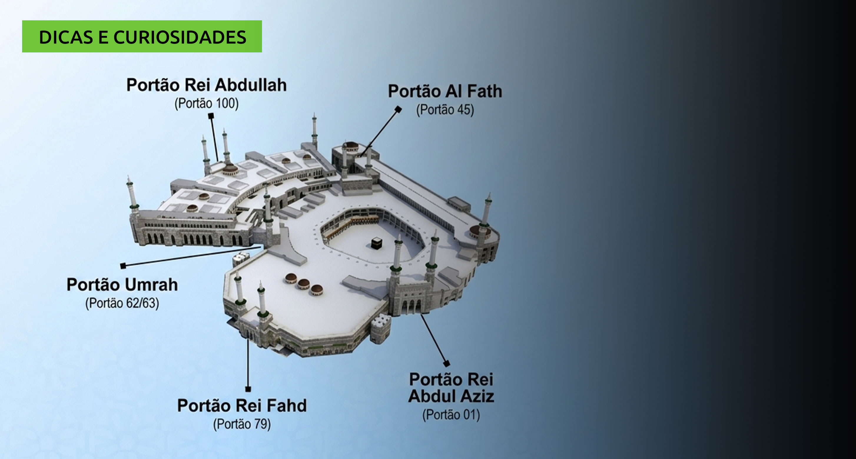 História dos  portões principais da Grande Mesquita de Makkah - Masjid Al-Haram
